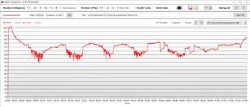 CPU stroomverbruik