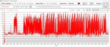 GPU-kloksnelheid