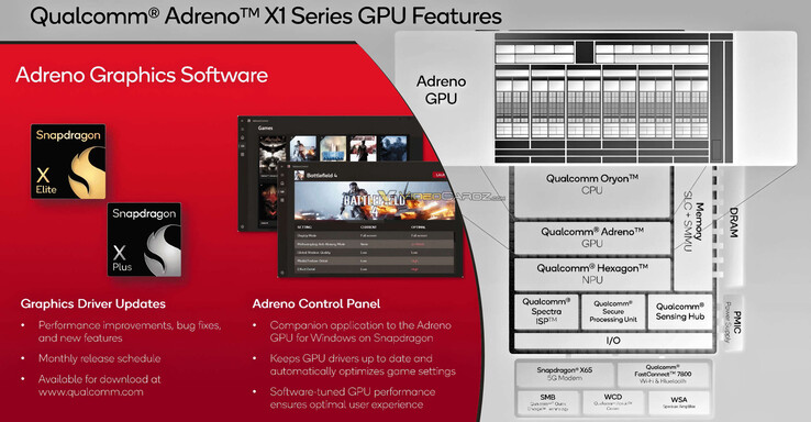 (Afbeeldingsbron: Qualcomm via VideoCardz)