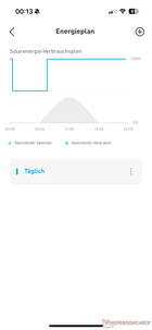 gedaan
