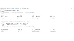 GNSS-testrit: samenvatting