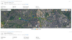 GNSS-test: Samenvatting