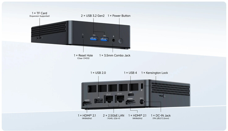 Poortconfiguratie van M2 Slim