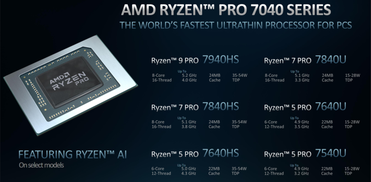 De Ryzen Pro 7040-reeks heeft zes modellen in twee segmenten (afbeelding via AMD)