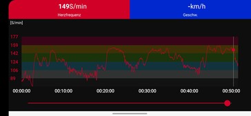 Hartslagmeting op de Polar H10 borstband