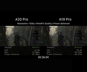 Gameprestaties van Apple A20 Pro en A19 Pro vergeleken in Resident Evil 4 op 1320p