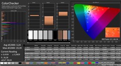 CalMAN: ColorChecker (gekalibreerd)