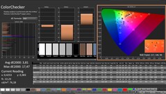 CalMAN: ColorChecker (gekalibreerd)