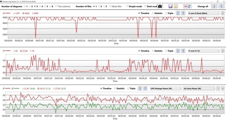 CPU-gegevens Core i7-1360P Cinebench R23 Single