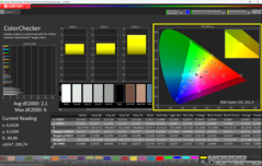 CalMAN ColorChecker