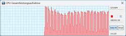 CPU TDP in prestatiemodus