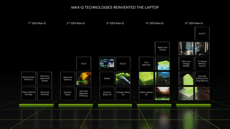 Kenmerken vijfde generatie Max Q (afbeelding via Nvidia)