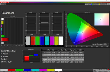 Kleurruimte (schermmodus Natuurlijk, doelkleur sRGB)