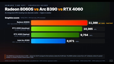 GMKtec EVO X3 GPU-benchmark.