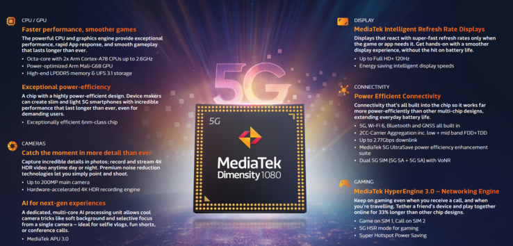 Kenmerken MediaTek Dimensity 1080 (afbeelding via MediaTek)