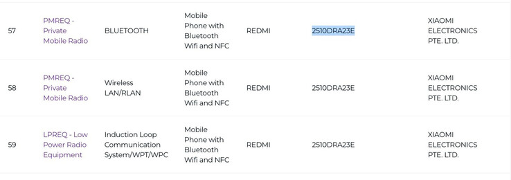 De Redmi Note 15 4G. (Afbeeldingsbron: IMDA)