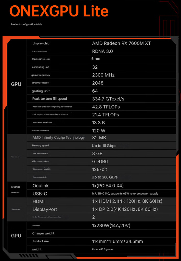 Specificaties van de eGPU (Afbeelding bron: OneXPlayer - machine vertaald)