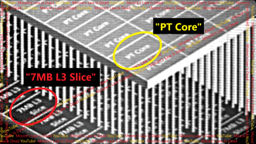 Afbeelding van de Zen 7 3D Core-architectuur. (Afbeeldingsbron: Wet van Moore is dood)