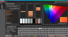 ColorChecker vóór kalibratie