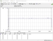 Testsysteem energieverbruik (FurMark PT 120%)
