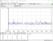 Energieverbruik van ons testsysteem in rust