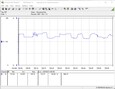 Testsysteem voor stroomverbruik (Prime95)