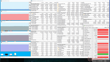 Witcher 3 stress (maximale ventilatormodus uit)