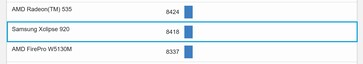 Xclipse 920 gemiddeld. (Beeldbron: Geekbench)