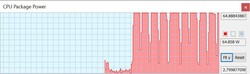 Een constante TDP van 65 watt over alle Cinebench-runs