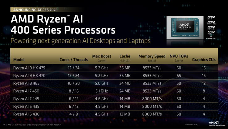 AMD Ryzen AI 400 Overzicht (Bron: AMD)