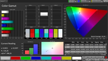 AdobeRGB-kleurruimte (natuurlijk kleurprofiel)