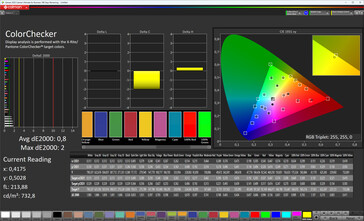 Kleurnauwkeurigheid (kleurenschema Standaard, kleurtemperatuur Standaard, doelkleurruimte sRGB)