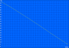 Battery life under sustained load