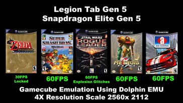 Resultaten van de GameCube-emulatie op de Lenovo- Legion -tablet (5e generatie).
