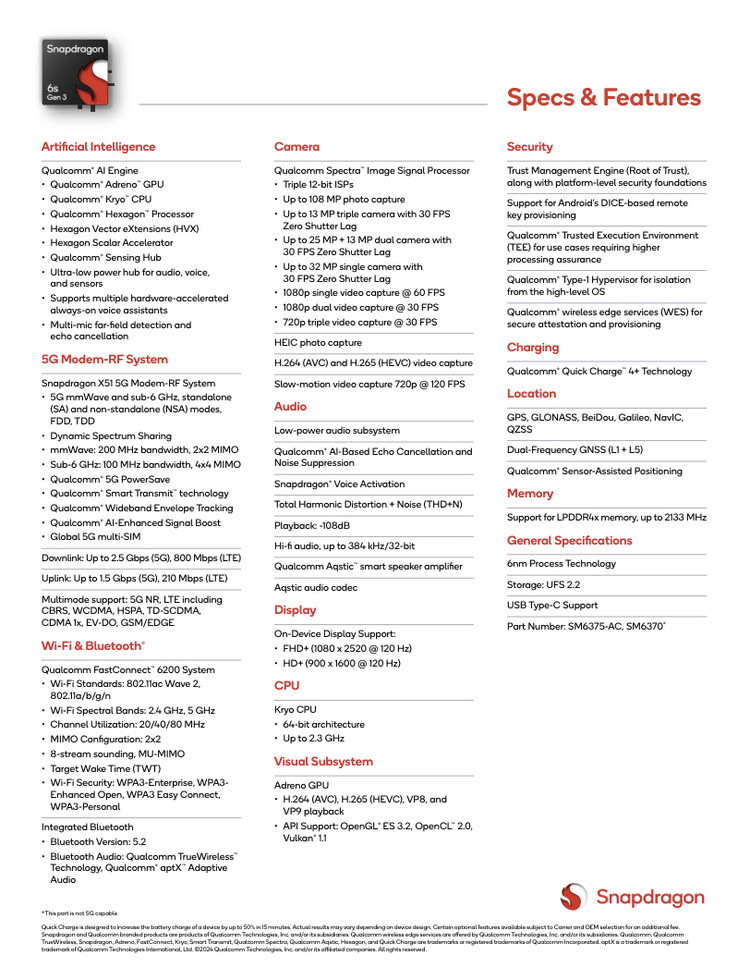 Snapdragon 6s Gen 3 specificatieblad (Afbeelding bron: Qualcomm)