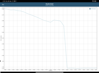 GFXBench batterij test Manhattan