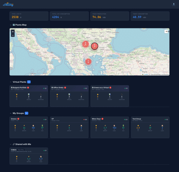 Een screenshot van het Shelly Solar Platform. (Afbeeldingsbron: Shelly Gemeenschap)