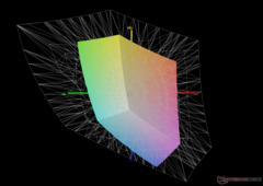 versus Adobe RGB: 42,1% dekking