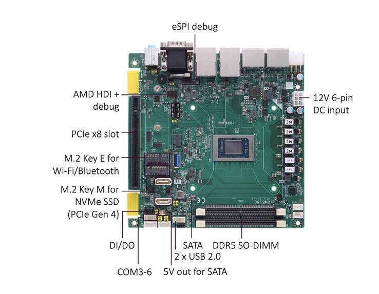 Het GMB150 mini-ITX-moederbord meet 17 bij 17 cm, wat neerkomt op ongeveer 6,7 bij 6,7 inch 