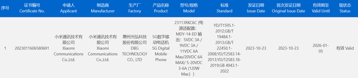 2 nieuwe Redmi smartphones met topklasse oplaadspecificaties uitgelekt. (Bron: ITHome)