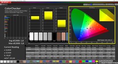 CalMAN ColorChecker gekalibreerd (doelkleurruimte P3)