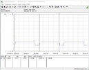 Testsysteem stroomverbruik (Cinebench R15 Multi) - Ryzen 3 3100