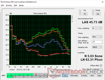 2026 XPS 16 Core Ultra X7 geluidsprofiel ventilator