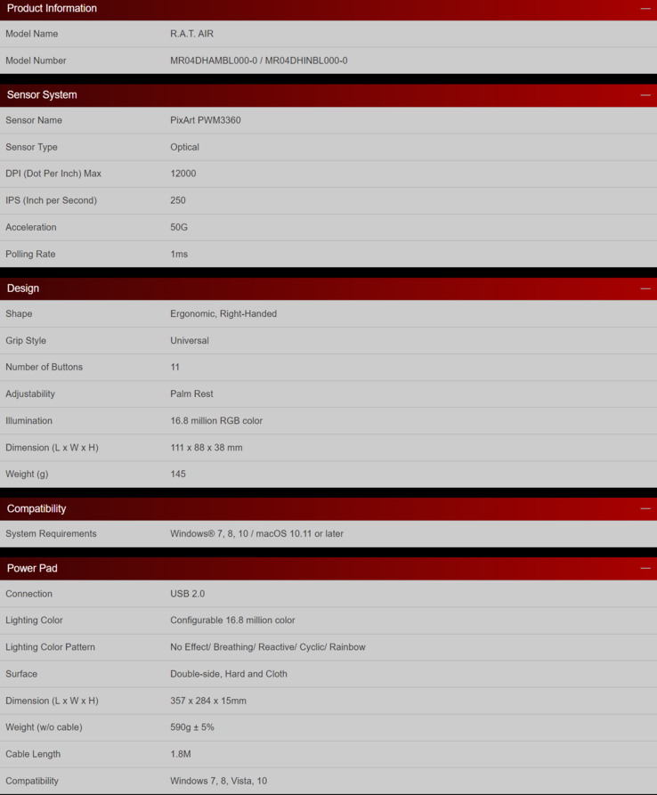 Mad Catz R.A.T. Air specificaties. (Bron: Mad Catz)