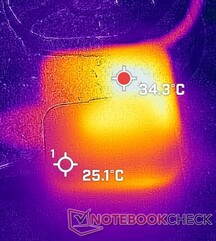 Stresstest PSU-temps