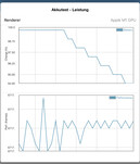 GFXBench batterij test: T-Rex