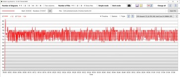 CPU temperatuur