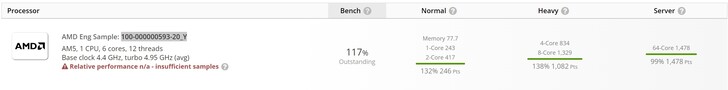 UserBenchmark loopt. (Afbeelding bron: UserBenchmark)