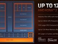 Geïntegreerde grafische krachtmeting: AMD Radeon 680M laat Intel Iris Xe op kinderspel lijken (Beeldbron: AMD)