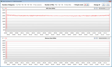 GPU prestaties tijdens onze The Witcher 3 test (GPU-Z)